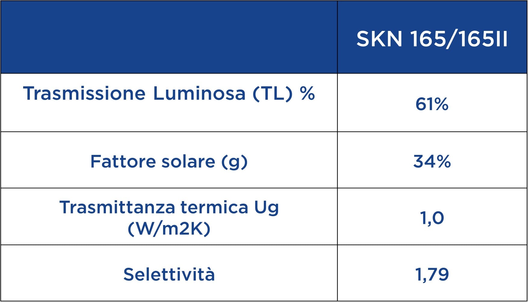 Tabella skn 165