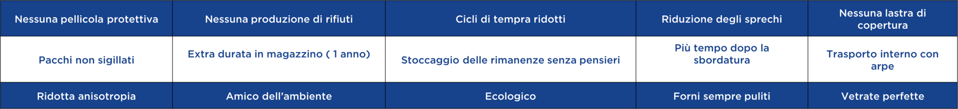 tabella easy pro